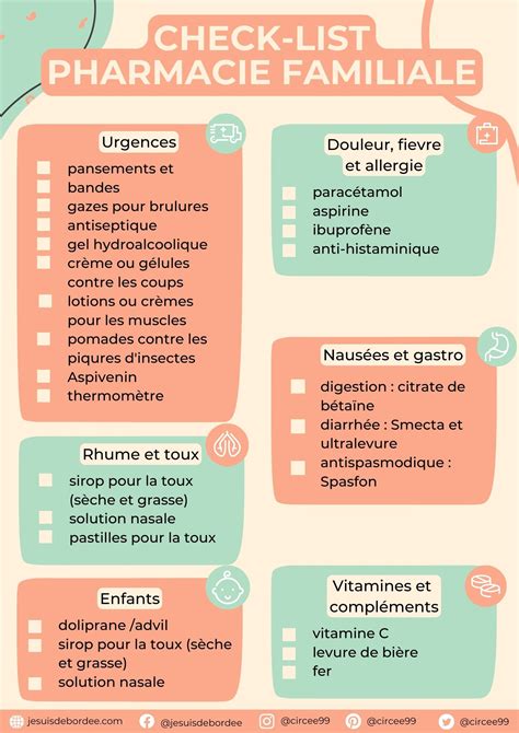 Check List Pharmacie Famiale Je Suis D Bord E