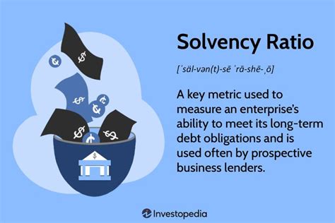 What Is A Solvency Ratio And How Is It Calculated