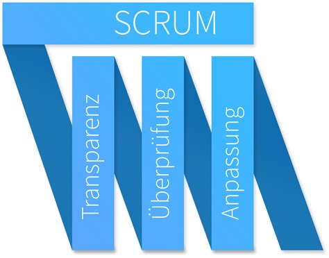 Scrum Master Sparqs Bietet Ihnen Kompetenz Expertise Und Erfahrung