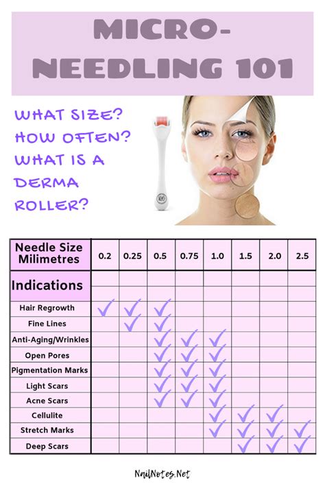 How To Use A Derma Roller Derma Roller Dermatology Skin Care Skin Care Treatments