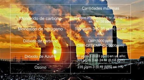 Gases Contaminantes Ppt