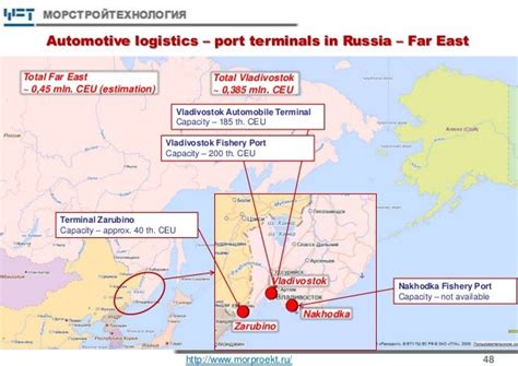 Development Of The Russian Seaport Infrastructure