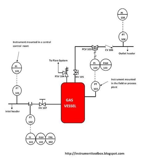 Piping And Instrumentation Diagram Controls Engineering Pipi