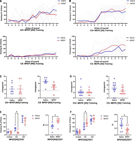 Frontiers Mglur5 In Amygdala Modulates Fear Memory Generalization