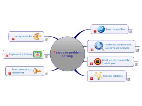 7 Steps To Problem Solving Mindmanager Mind Map Template Biggerplate