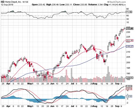 Two Iron Condor Trade Examples – HD and TLT