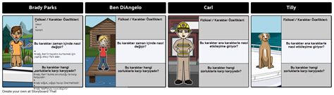 Kırmızı Kayık Karakter Haritası Storyboard por tr examples