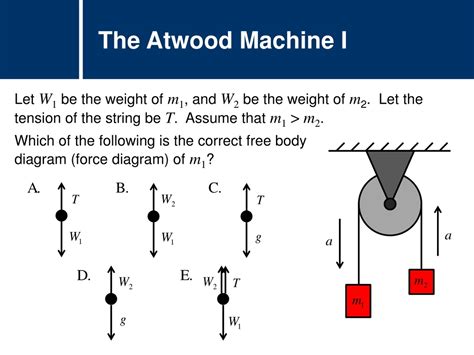 machine d atwood 2