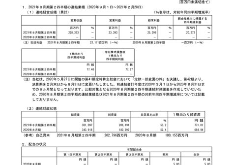 7453 良品計画 2021年8月期第2四半期決算短信〔日本基準〕連結（20210414 1500提出）