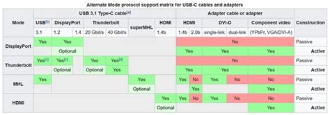 Usb Type C Qu Es Exactamente Y En Qu Se Diferencia Del Resto