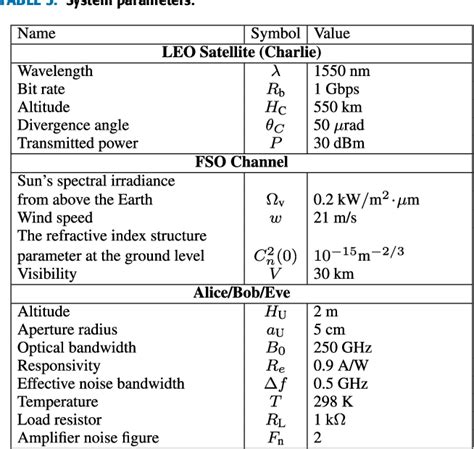 Table From Toward Practical Entanglement Based Satellite Fso Qkd