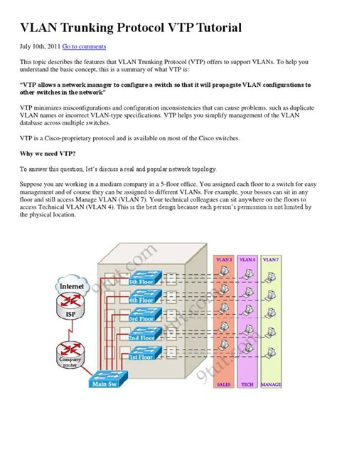 Vlan Trunking Protocol Vtp Tutorial Internet Protocols Telecommunications Standards