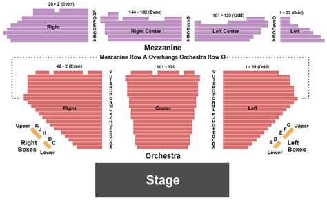 Mamma Mia Tickets Seating Chart Winter Garden Theatre Endstage 1