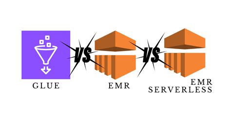 Choosing The Right Tool For The Job Aws Glue Emr And Emr Serverless