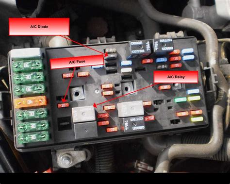 Exploring The Fuse Box Of A Saturn Vue A Comprehensive Diagram