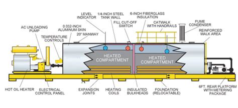 Best Asphalt Storage Tanks For Sale Asphalt Heater Anson