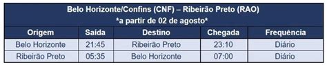 Aeroporto de BH voltar a ter voos para Ribeirão Preto e estreia ligação