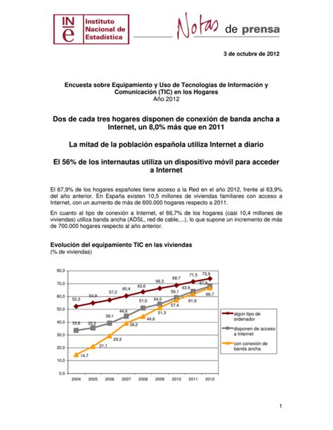 Encuesta Sobre Equipamiento Y Uso De Las Tic En Los Hogares