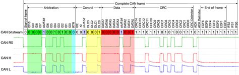 Stm32 Can Tx Rx Data Line Electrical Engineering Stack Exchange