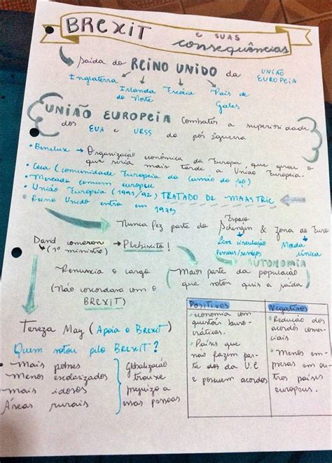 Mapas Mentais Sobre Blocos Economicos Study Maps