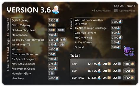 Numero De Pulls Honkai Star Rail - How many pulls in Honkai Star Rail 3.6