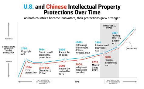 Chinas Record On Intellectual Property Theft Is Getting Better And Better