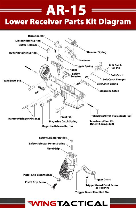 AR-15 Lower Parts Kit | Shop Online Today | Wing Tactical