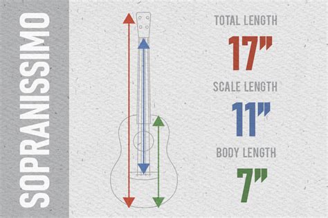 Ukulele Sizes The Ultimate Guide Uke Planet