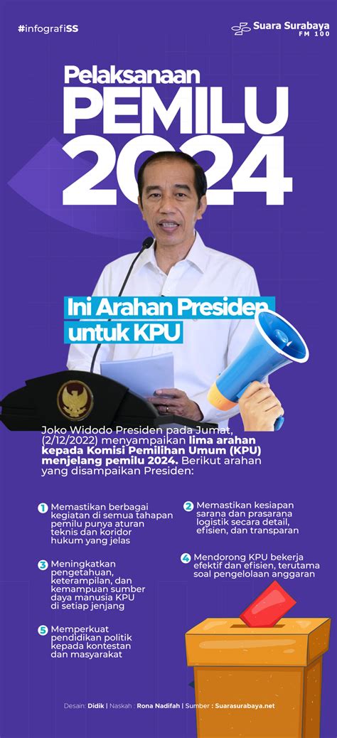 Persiapan Pemilu Ini Arahan Presiden Untuk Kpu