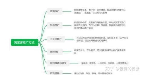 赚钱硬干货！12种低门槛、靠谱兼职汇总！认真做，每个都能赚钱 知乎