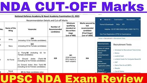 Nda Cut Off Marks Upsc Nda Minimum Qualify Marks Stage1 Passing Marks Nda 2024 Official Update