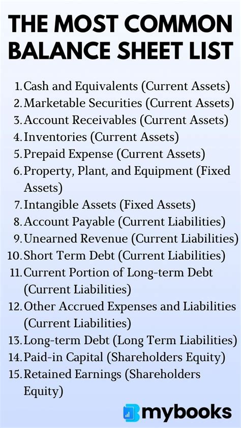 Most Common Balance Sheet List | Small Business Accounting Tips | Learn accounting, Accounting ...