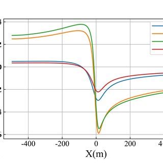 A Shows The Amplitude Difference Of The X Component Electric Field