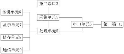 一种传感器自动校准装置的制作方法