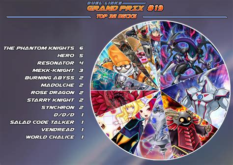 Duel Links Grand Prix 19 Duel Links Meta