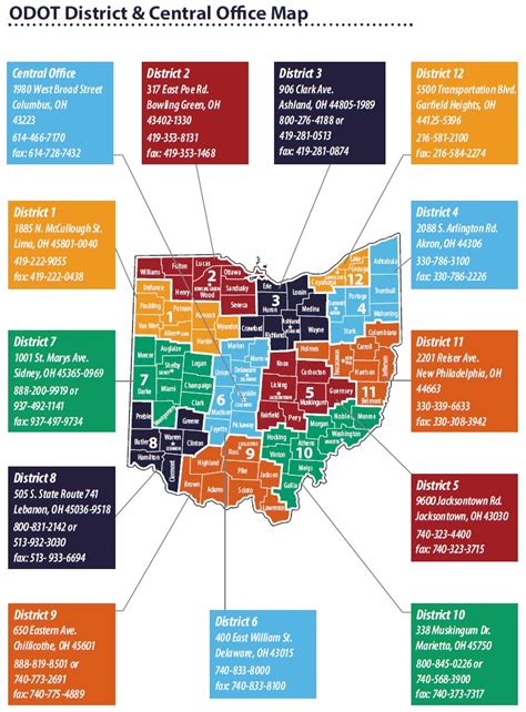 ODOT Employee Reference Guide