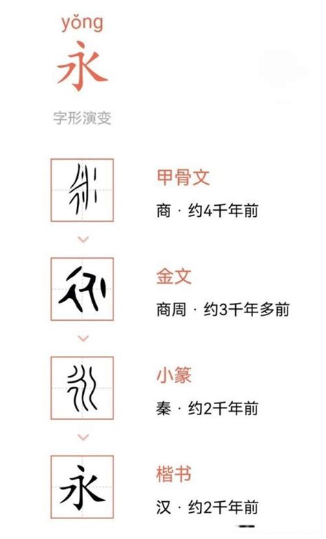 练习书法为何练习“永”字，“永字八法”的历史由来 腾讯新闻