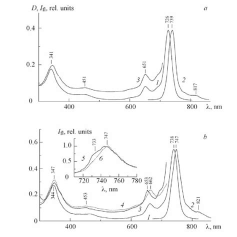 Absorption And Fl Uorescence Spectra At Exc Nm For