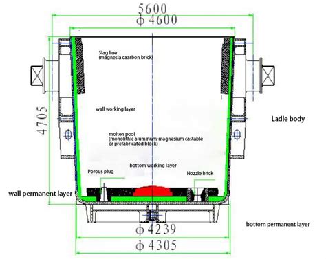 Key Factors Affecting The Life Of Ladle Slag Brick Refractory LMM