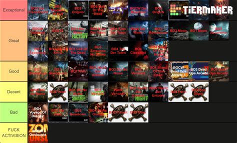 All Treyarch Zombie Maps Doas Onslaught Outbreak Tier List