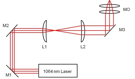 Can Anyone Suggest A Free Software For Drawing Optical Schematics