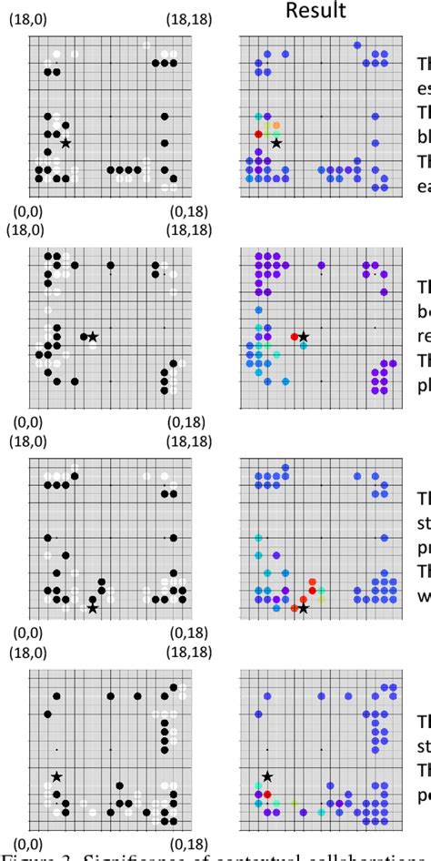 Explaining Alphago Interpreting Contextual Effects In Neural Networks