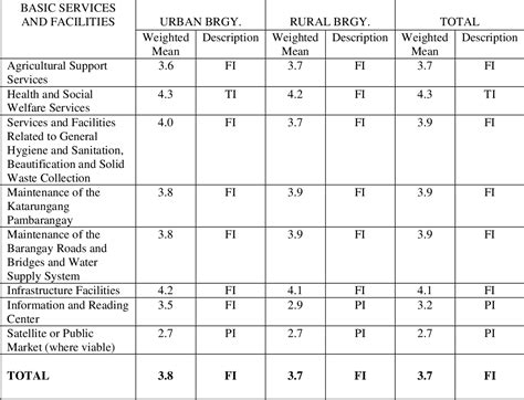 Governance Of The Barangay Chairpersons In The Municipality Of Ubay