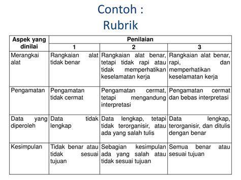 Contoh Rubrik Penilaian Kognitif Afektif Dan Psikomotorik Jejak Belajar