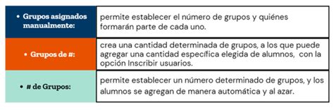 Cómo crear grupos para trabajo en equipo por secciones de manera