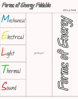 Melts Forms Of Energy Foldable By Its A Thing Tpt