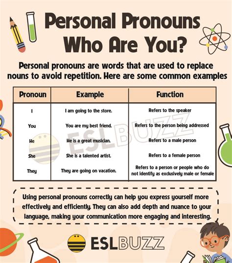 Mastering Personal Pronouns The Basic Component In English