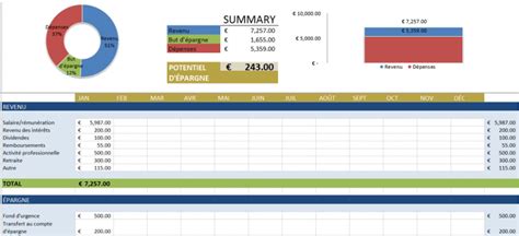 Modèles Divers De Budget Gratuit Dans Excel