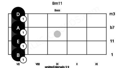 bm bass chord  minor eleventh scales chords