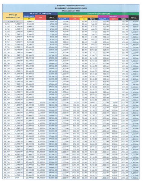 sss contribution table  official updated rates complete guide